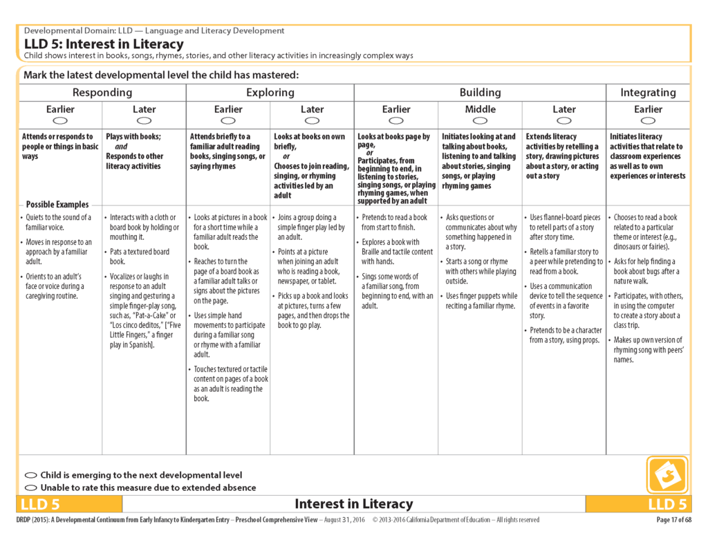 lld 5 interest in literacy chart