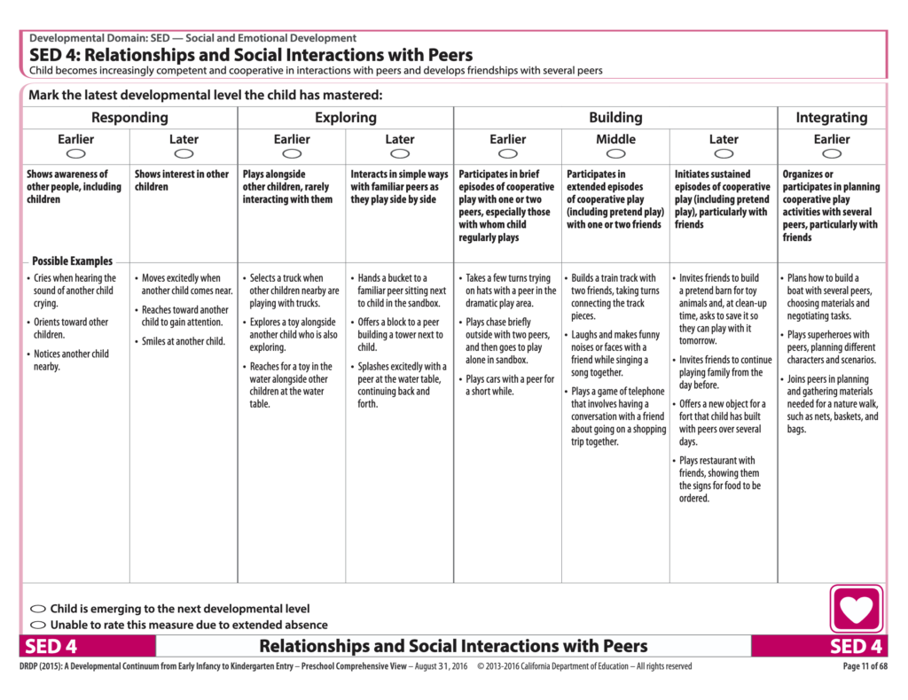 sed 4 relationships and social interactions with peers chart